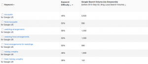 keyword research