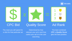 2019 Google Ads guide