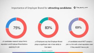 Talent Acquisition
