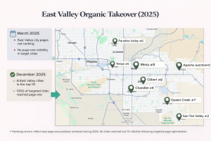 East Valley Dirtbusters Case Study-chart
